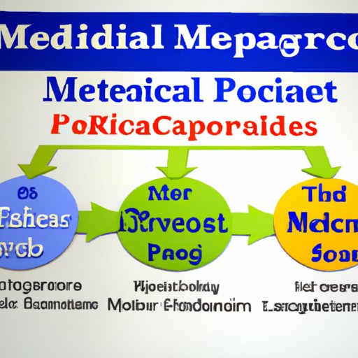 Types of Weight Loss Surgery Covered by Medicare