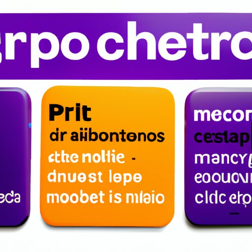 Comparing Metro PCS Financing Options to Other Carriers