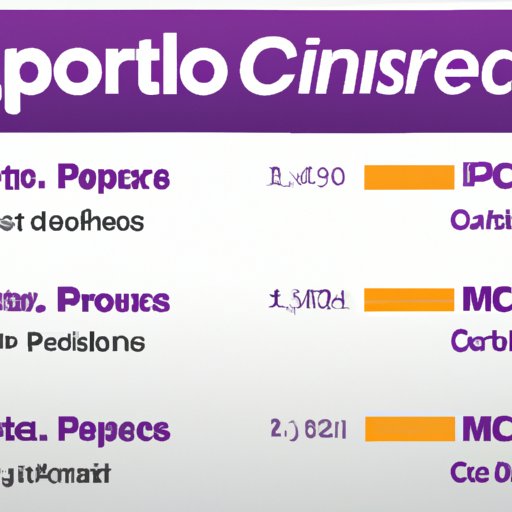 Comparison of MetroPCS Financing to Other Major Carriers