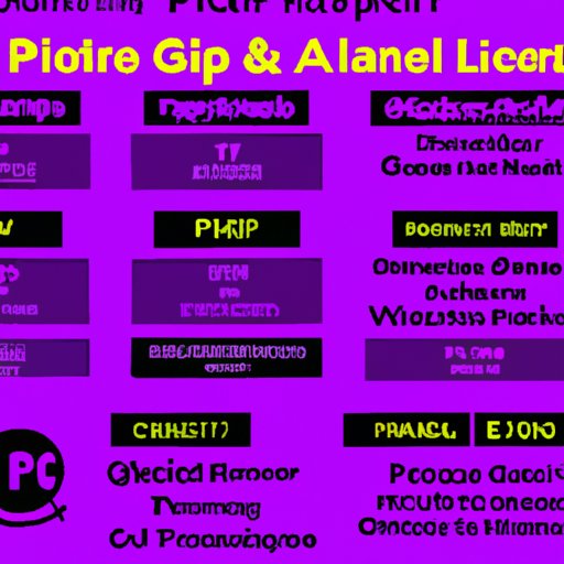 Overview of Types of Group Classes Offered at Planet Fitness