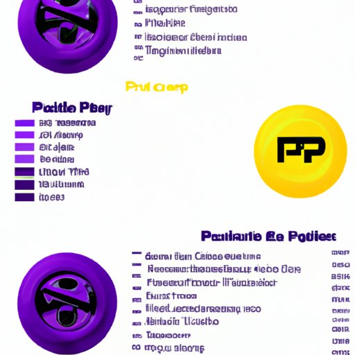 Comparison of Planet Fitness Personal Training to Other Gyms