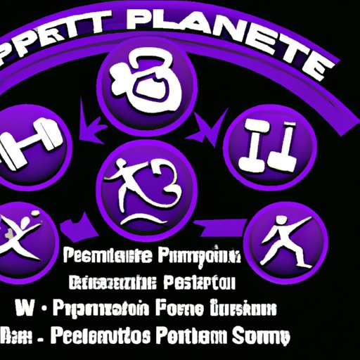 Types of Personal Training Programs Available at Planet Fitness