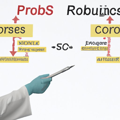 Analyzing the Pros and Cons of Robotic Surgery