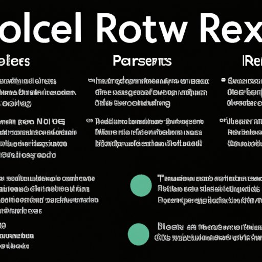Overview of Financing Options Available from Rolex