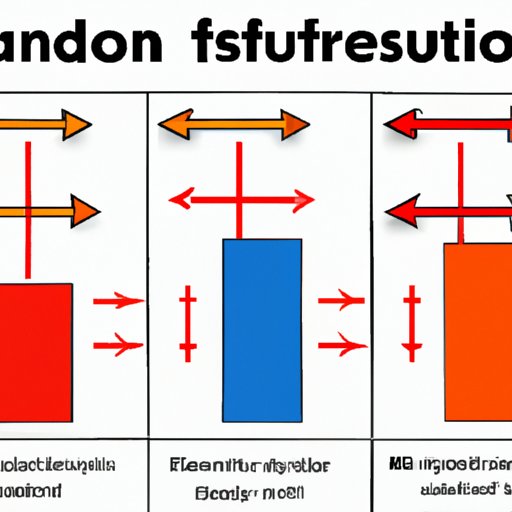 How Different Factors Affect Upward Sound Transmission