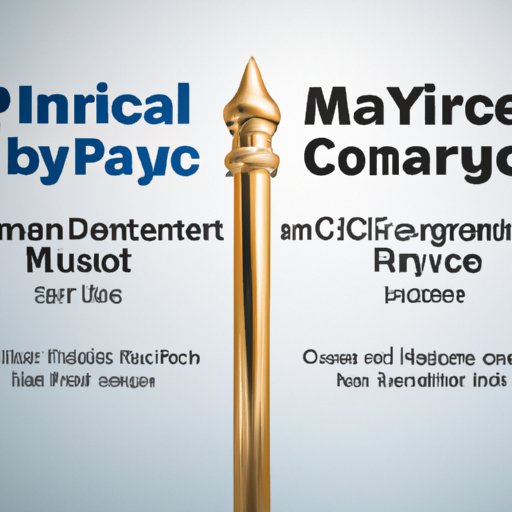Cost Differences Between Medicare and Private Insurance at the Mayo Clinic