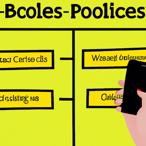 Analyzing the Pros and Cons of Blocking Calls