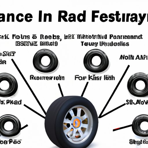 Understanding How Tire Rack Financing Works