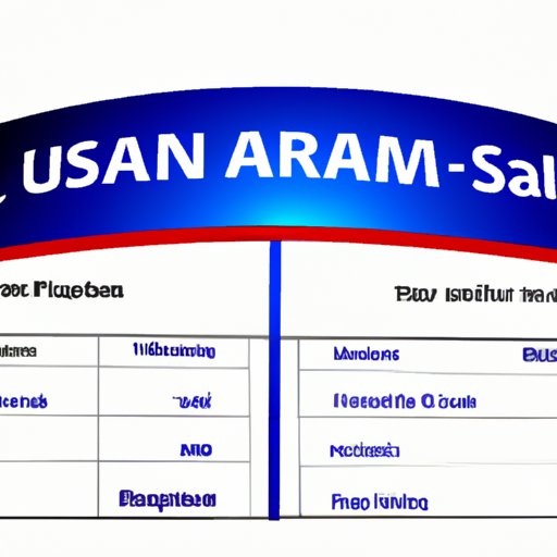 Comparing USAA Health Insurance Plans