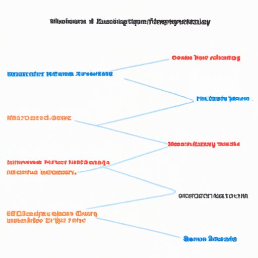 Impact of Movie Genres on Social Interactions