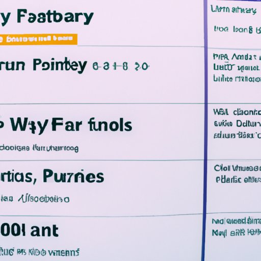 Comparing Wayfair Financing to Other Retailers
