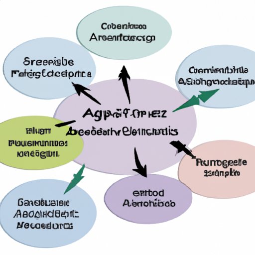 Insights on Capabilities and Advantages