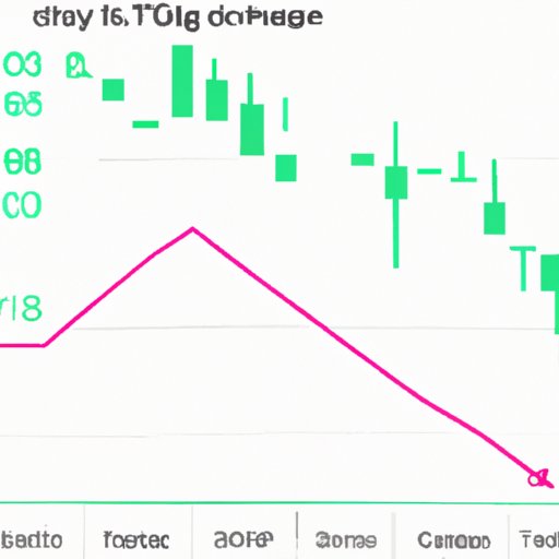 Comparing Crypto Prices with Other Assets to Determine if a Bottom Has Been Reached