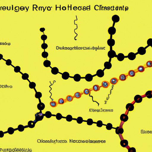 Examining the Causes of Hiccups in Renewable Energy Supply Chains