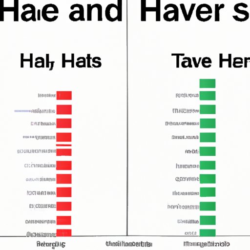 Comparison of Haven Well to Other Similar Products