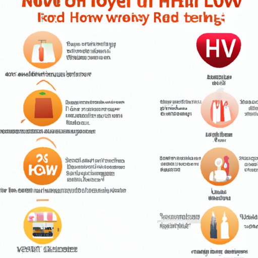 Comparison of Haven Well to Other Retail Loyalty Programs