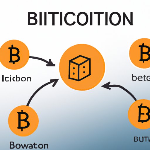Introduction: Explaining What Bitcoin Is and How It Works