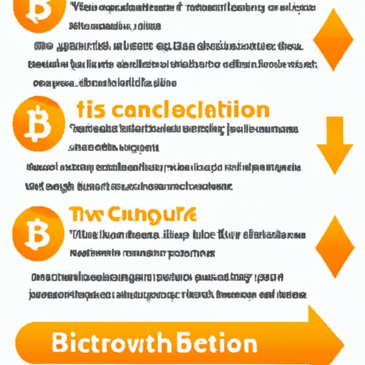 II. Benefits of Bitcoin Creation