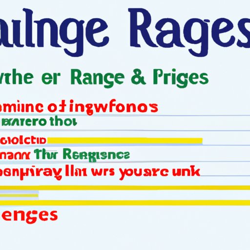 An Overview of the Rules Governing Finance Charges