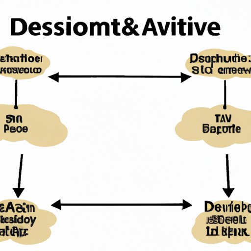 Analyzing the Effects of Asset Division in a Divorce