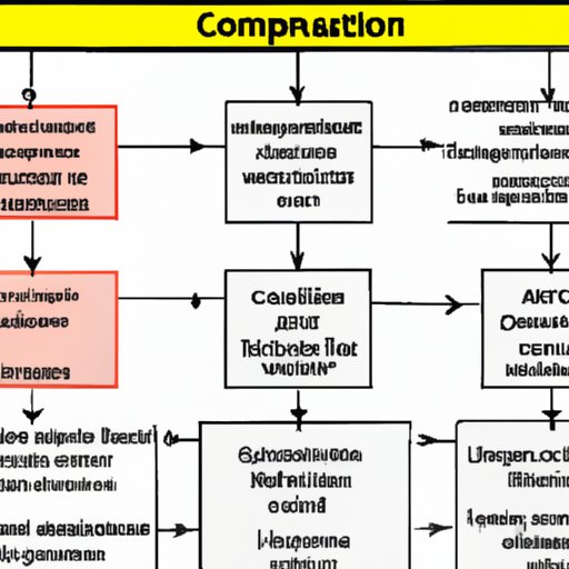 Types of Compensation Structures 