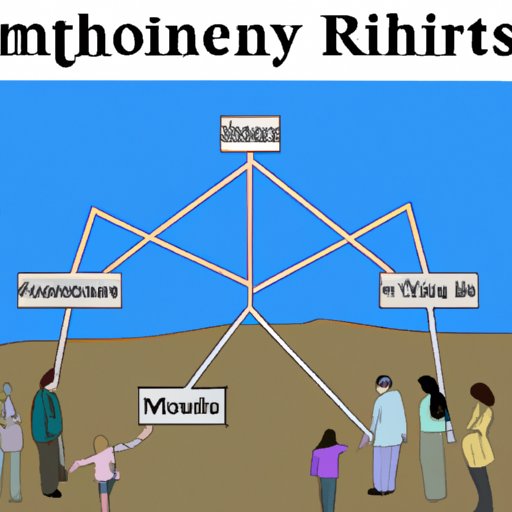 How Are Mineral Rights Passed Down? Exploring the Legal Processes and