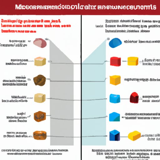 Comparison of Characteristics of Rocks and Minerals