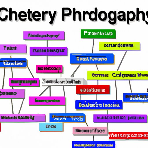 Overview of Physical and Chemical Properties