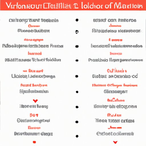 Comparison of Character Types in Romantic and Gothic Literature