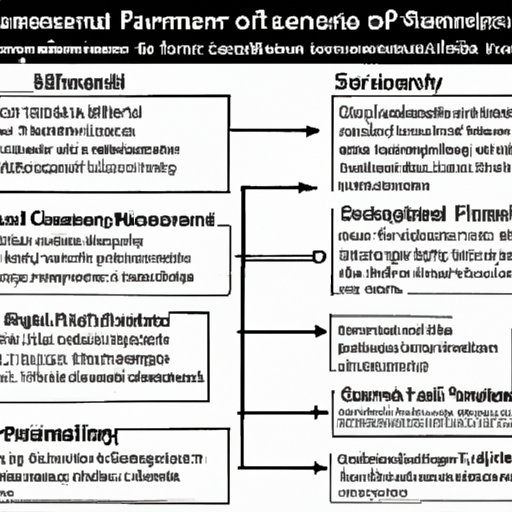An Overview of How Financial Statements Impact Each Other