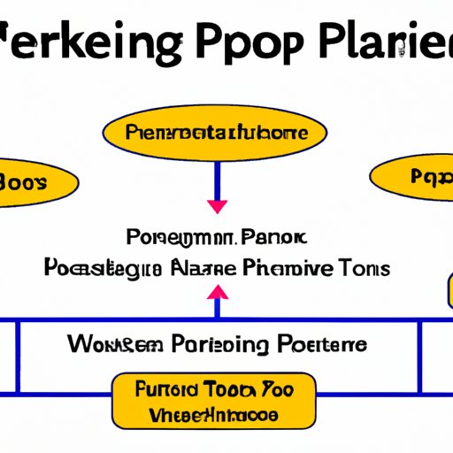 How Companies Use Workforce Planning to Achieve their Goals