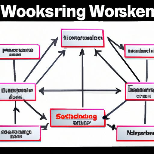 Examining the Link Between Workforce Planning and Business Strategies