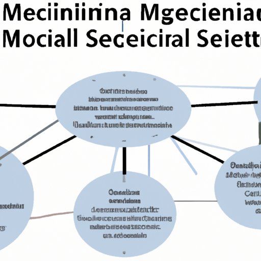 Analyzing the Impact of Social Connections on Mental Health