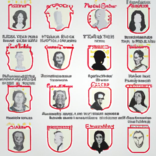 Highlight Contributions of Famous Portuguese People