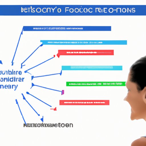 Looking at the Factors That Influence Your Mood