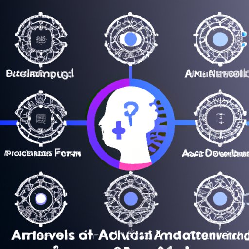 Exploring the Impact of AI on Different Sectors