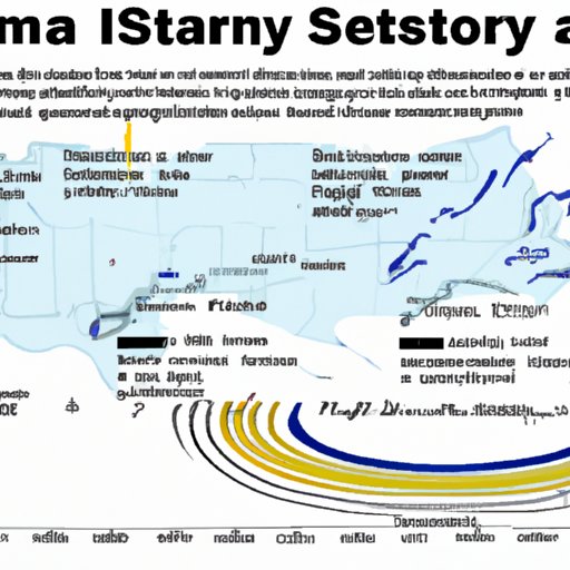 Historical Analysis of Past Storms in the Area