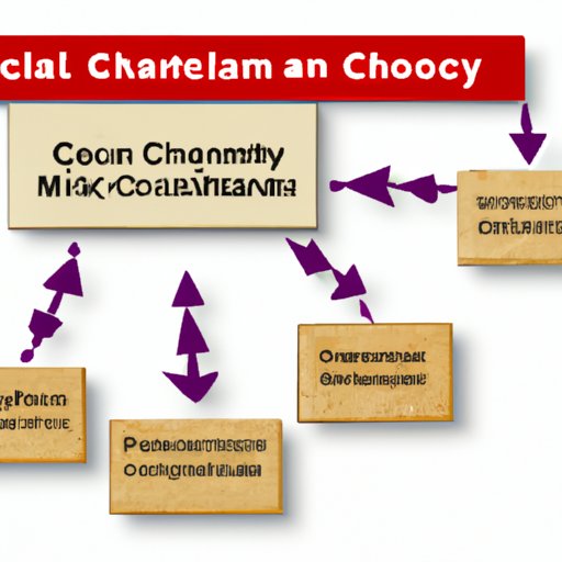 Investigating the Costly Consequences of Poor Supply Chain Management