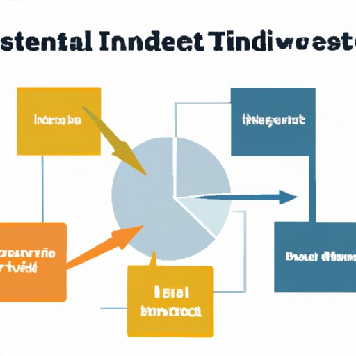 Understand Different Types of Investment Strategies