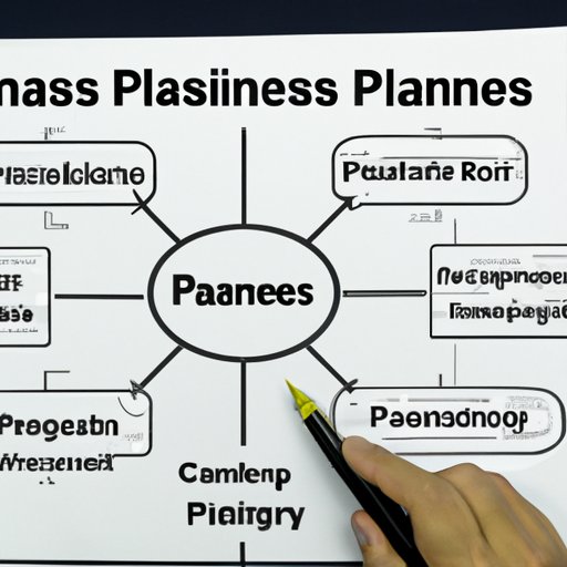 Create a Business Plan and Secure Financing