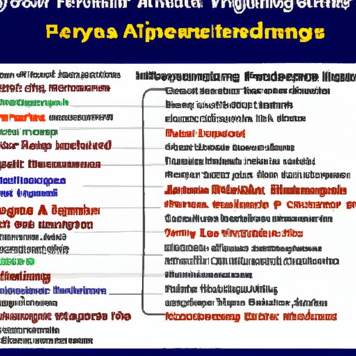 Exploring the Different Job Opportunities Available to Financial Analysts