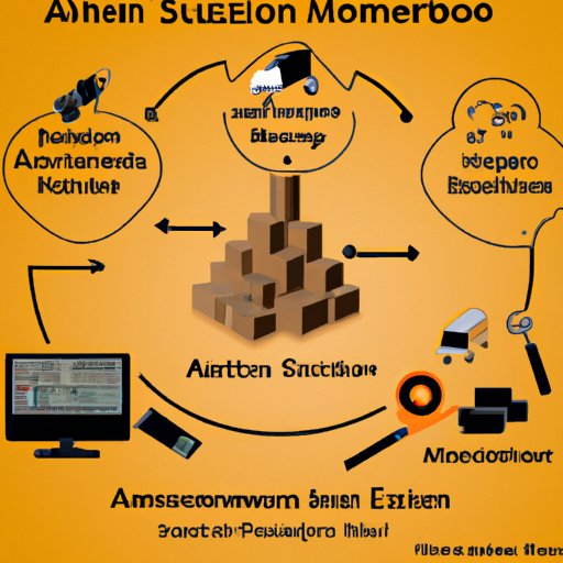 Overview of Amazon and Its Customer Service