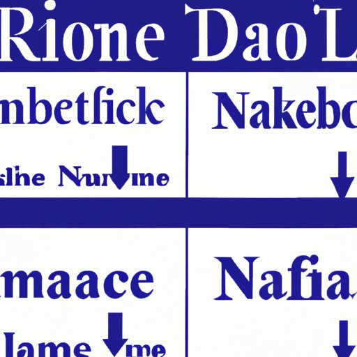 Exploring the Facebook Name Change Process