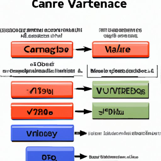 Understanding the Different Types of VantageScore