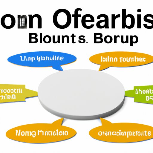 Overview of Business Loan Options