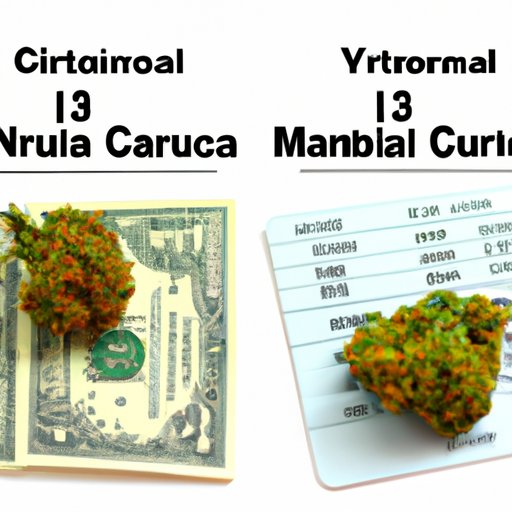 Compare the Cost of Obtaining a Medical Marijuana Card in New York to Other States
