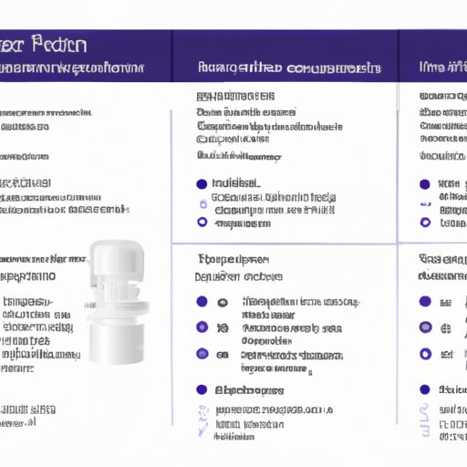 Understand the Cost and Payment Options for a PlayStation 5