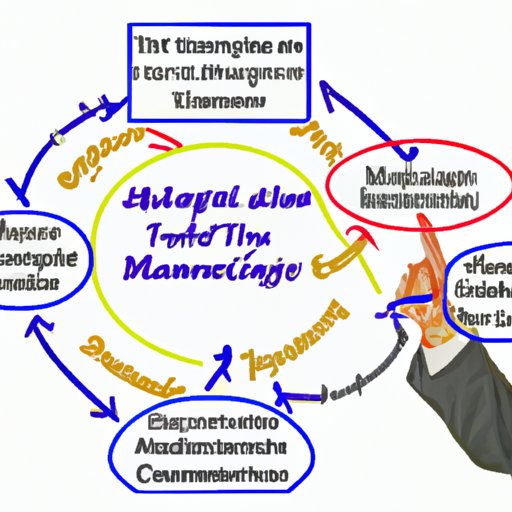 I. Develop a Time Management Strategy