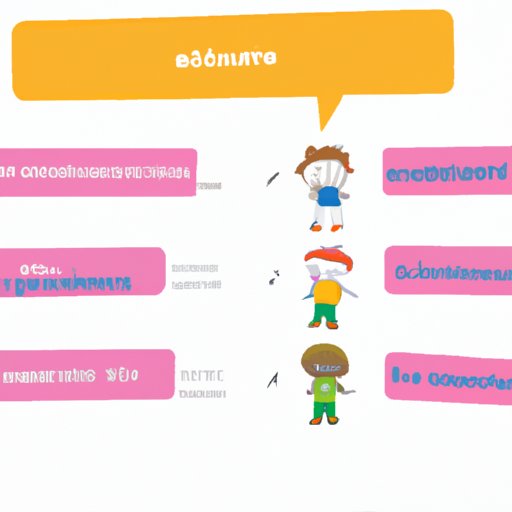 Explorer les différents mots et expressions françaises