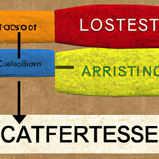 Relationship Between Stress and Cortisol Levels